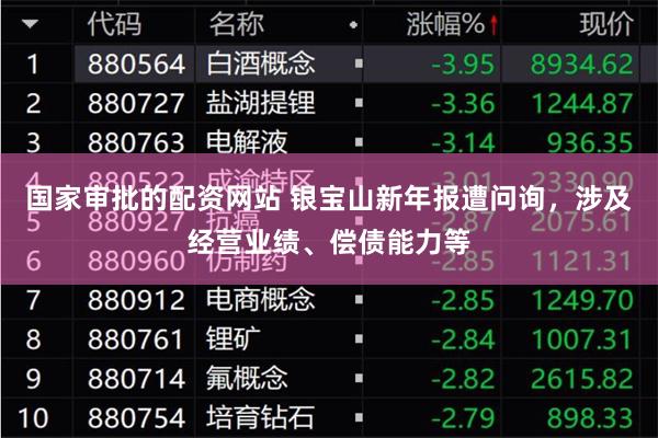 国家审批的配资网站 银宝山新年报遭问询，涉及经营业绩、偿债能力等