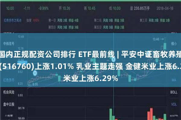 国内正规配资公司排行 ETF最前线 | 平安中证畜牧养殖