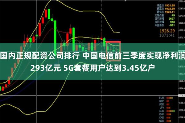 国内正规配资公司排行 中国电信前三季度实现净利润293亿元 5G套餐用户达到3.45亿户